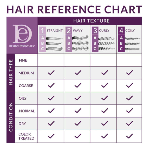 Design Essentials® Honey Crème Moisture Retention Super Detangling Conditioning Shampoo 12oz - Image 2